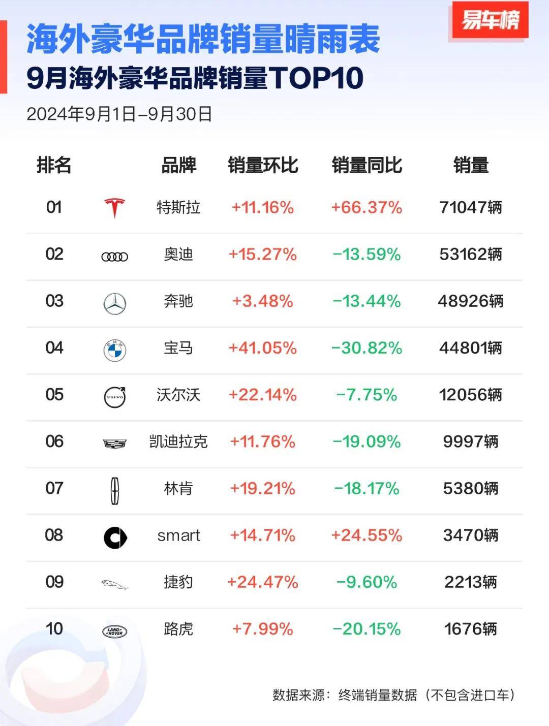 异邦豪华品牌在华销售遇冷！良马跌超30%